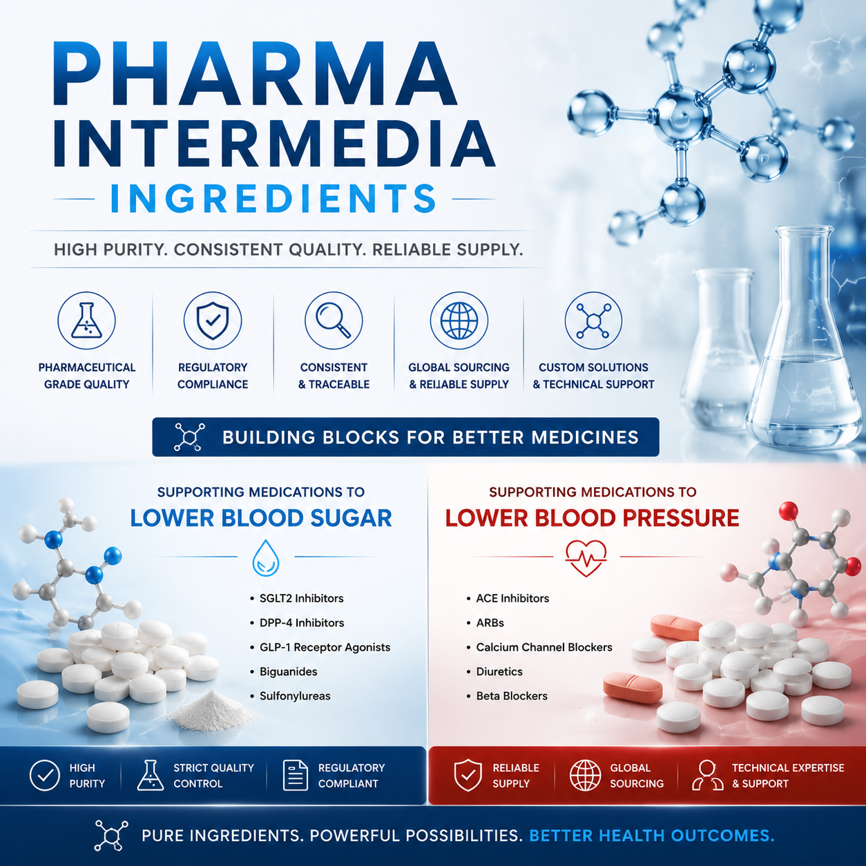 Lower Blood Sugar