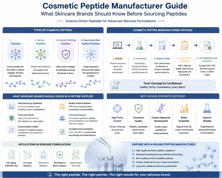 Cosmetic Peptide Manufacturer Guide: What Skincare Brands Should Know Before Sourcing Peptides