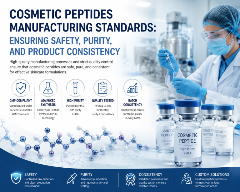Cosmetic Peptides Manufacturing Standards: Ensuring Safety, Purity, and Product Consistency