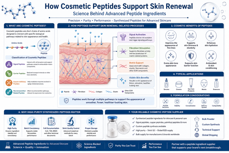 How Cosmetic Peptides Support Skin Renewal: Science Behind Advanced Peptide Ingredients