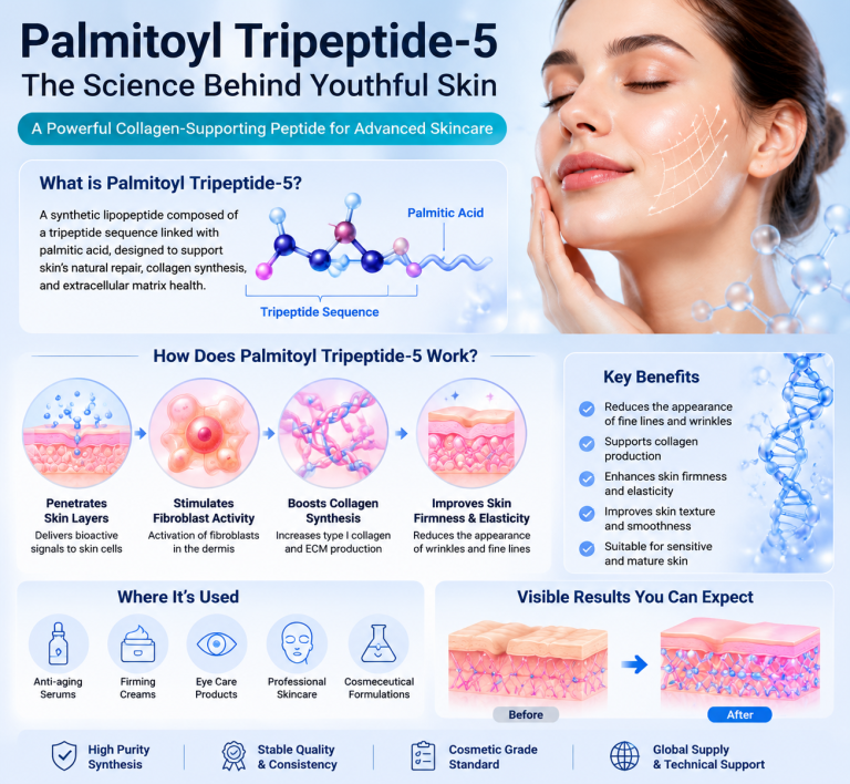 Palmitoyl Tripeptide-5 Explained: Mechanism, Skincare Benefits, and Formulation Applications