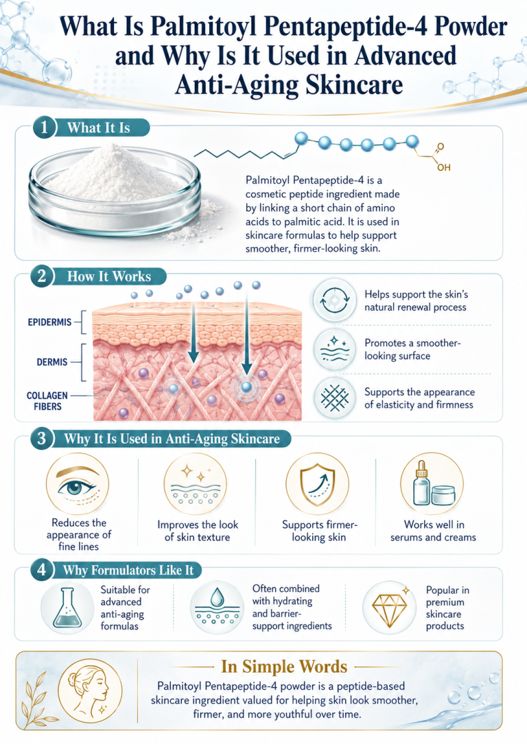 What Is Palmitoyl Pentapeptide-4 Powder and Why Is It Used in Advanced Anti-Aging Skincare