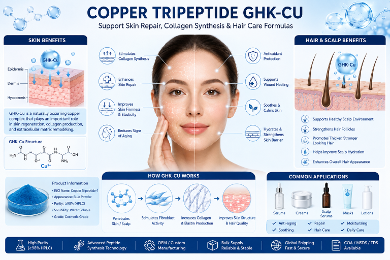 Why Are Cosmetic Brands Choosing Copper Tripeptide Powder for Premium Regenerative Skincare Products