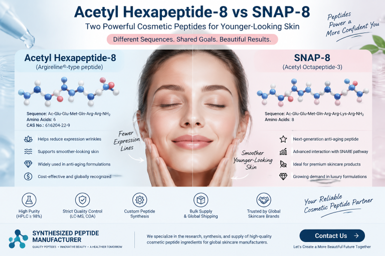 Acetyl Hexapeptide-8 vs SNAP-8
