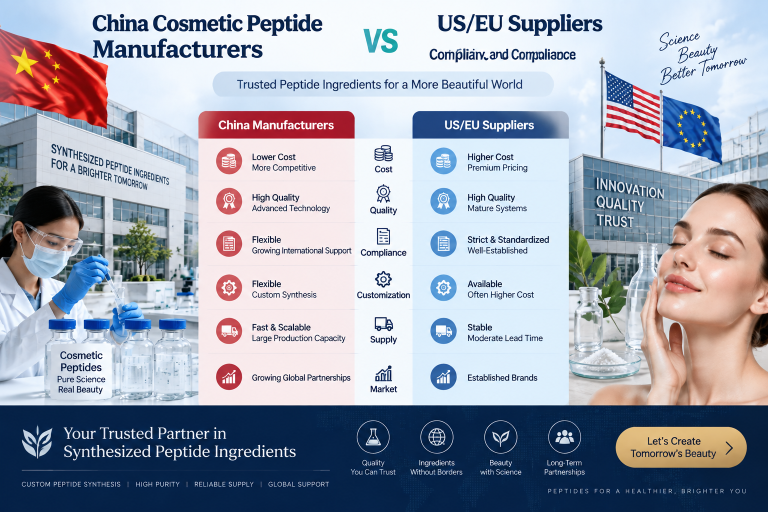 China Cosmetic Peptide Manufacturers vs US/EU Suppliers: Cost, Quality, and Compliance Comparison