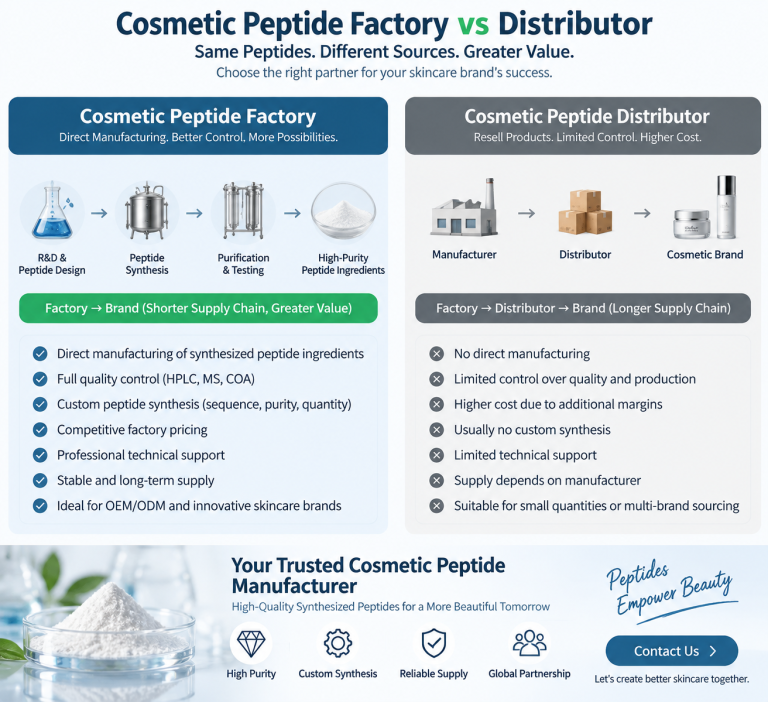 Cosmetic Peptide Factory vs Distributor