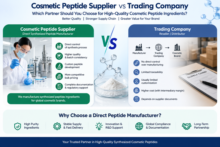 Cosmetic Peptide Supplier vs Trading Company
