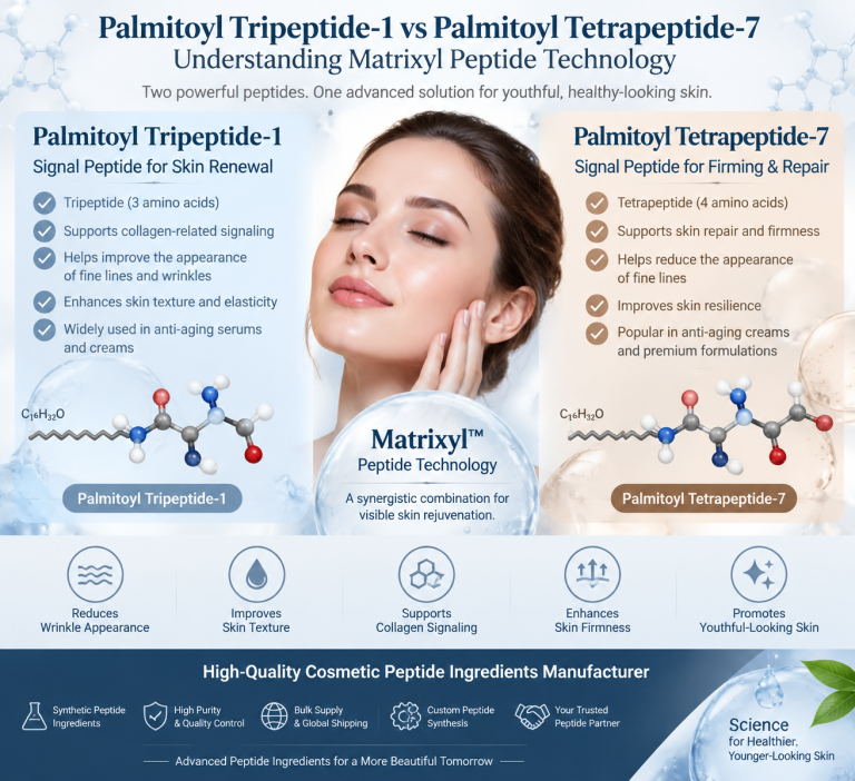 Palmitoyl Tripeptide-1 vs Palmitoyl Tetrapeptide-7: Understanding Matrixyl Peptide Technology